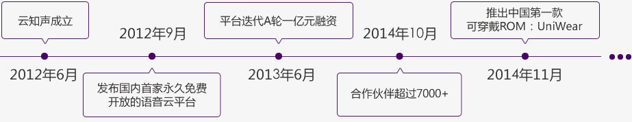 云知声 
