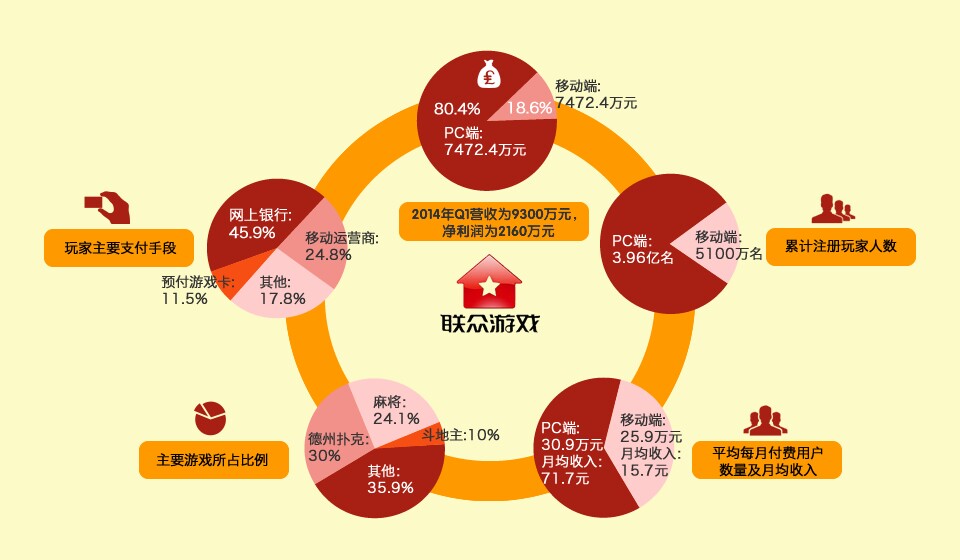 数说京东